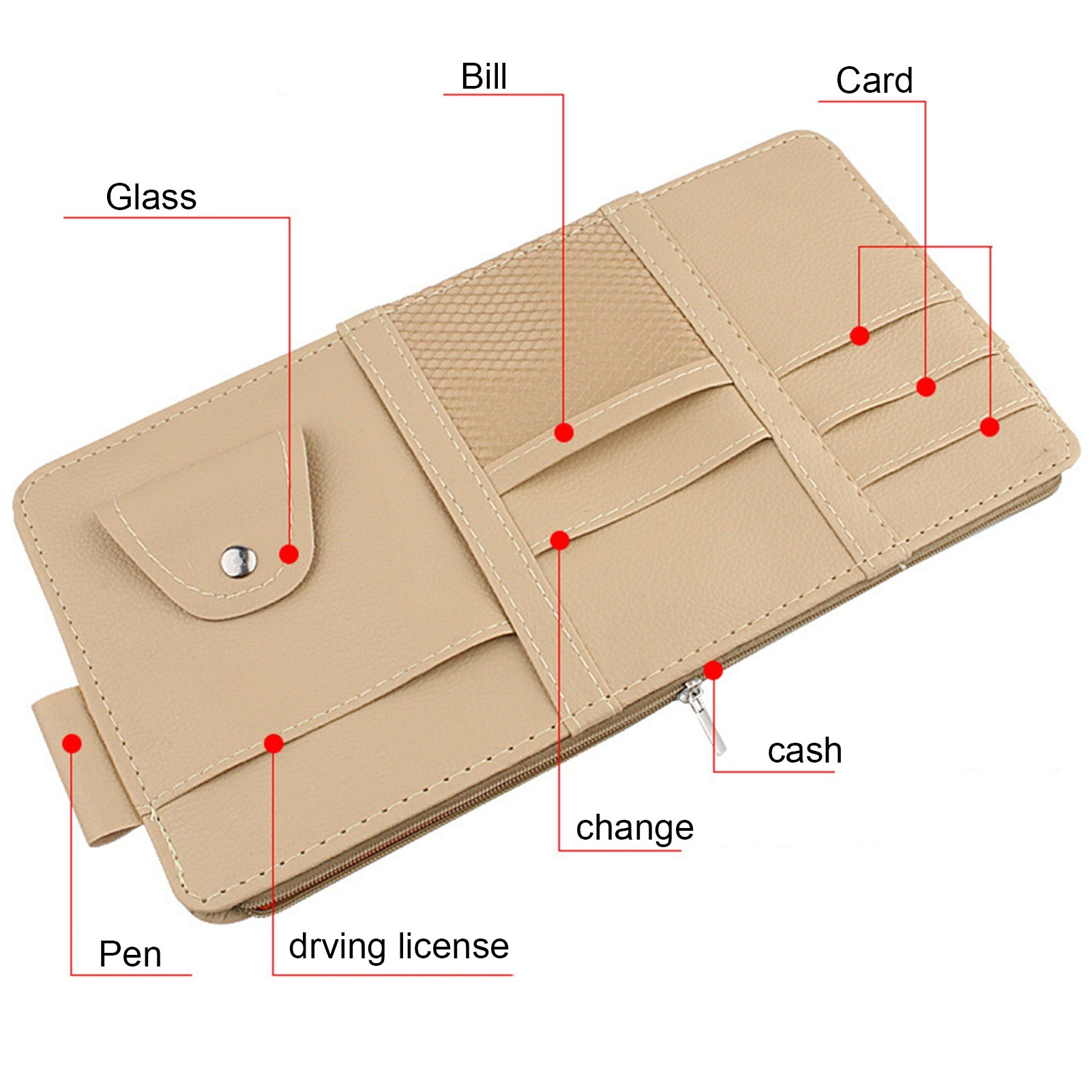 Auto zonneklep organizer, auto - Tech Accessories Bag recensie en prijs
