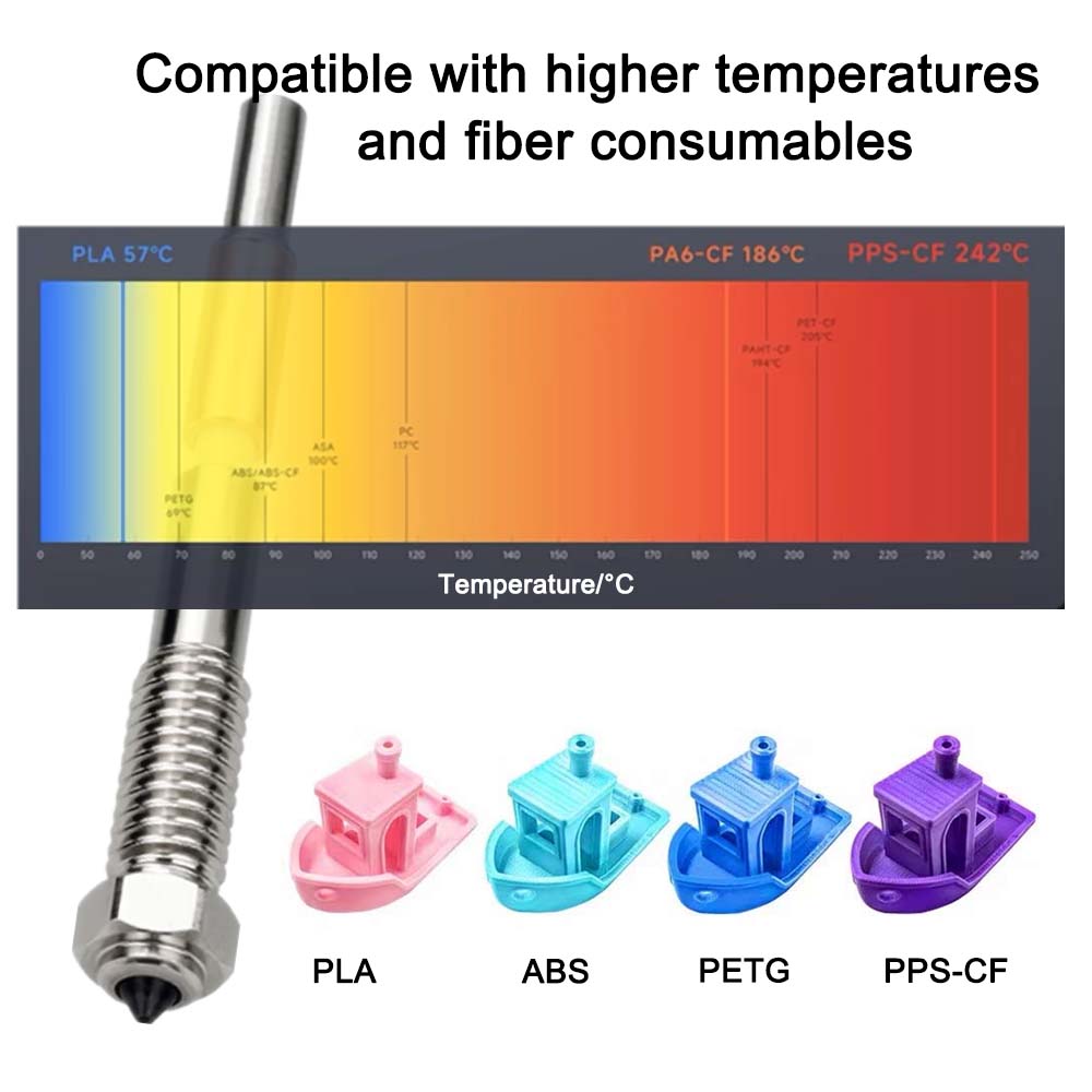 Voor QIDI Plus 4 Bimetaalmonds - Tech Accessories Store recensie en prijs